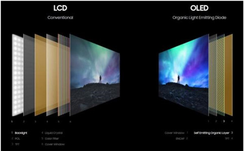 消息称三星拟6月停产lcd面板加速转换至qdoled