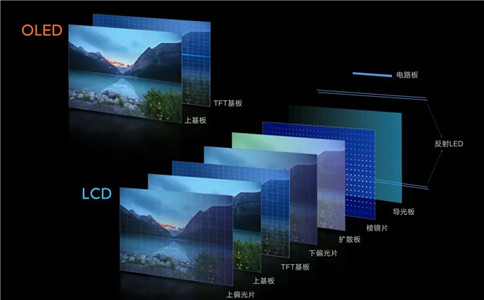 OLED和LCD屏幕结构拆解对比 