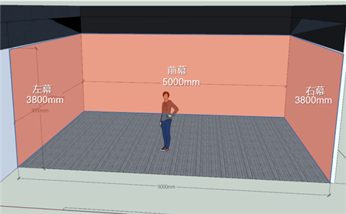 沉浸式投影_对空间的要求