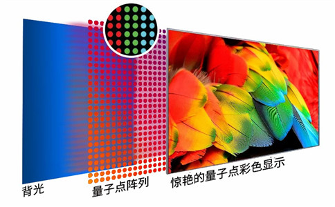 LCD LED OLED QLED分不清楚_一起来看区别