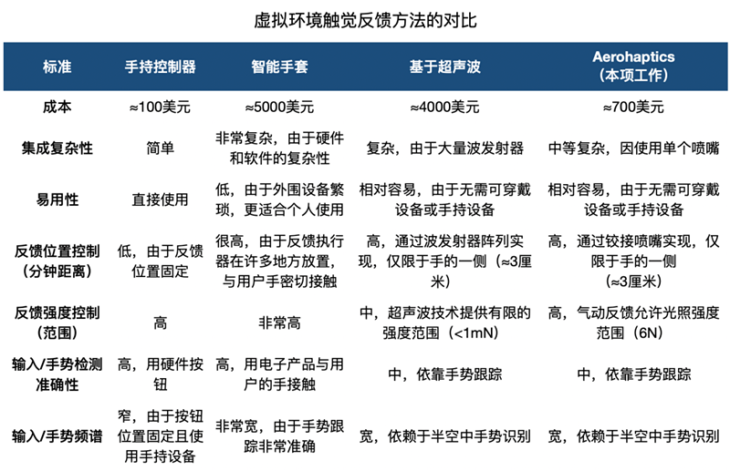科学家发明能摸到的全息投影：虚拟篮球的触感宛如真球