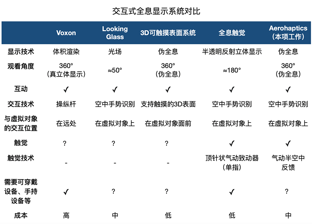 科学家发明能摸到的全息投影：虚拟篮球的触感宛如真球