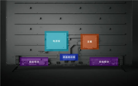 普通电视内部结构分布